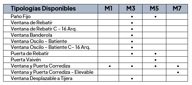Línea Mediterránea - Instalación