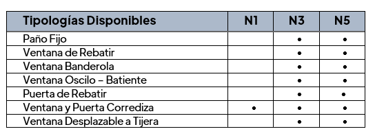 Línea Niza - Detalle de perfil